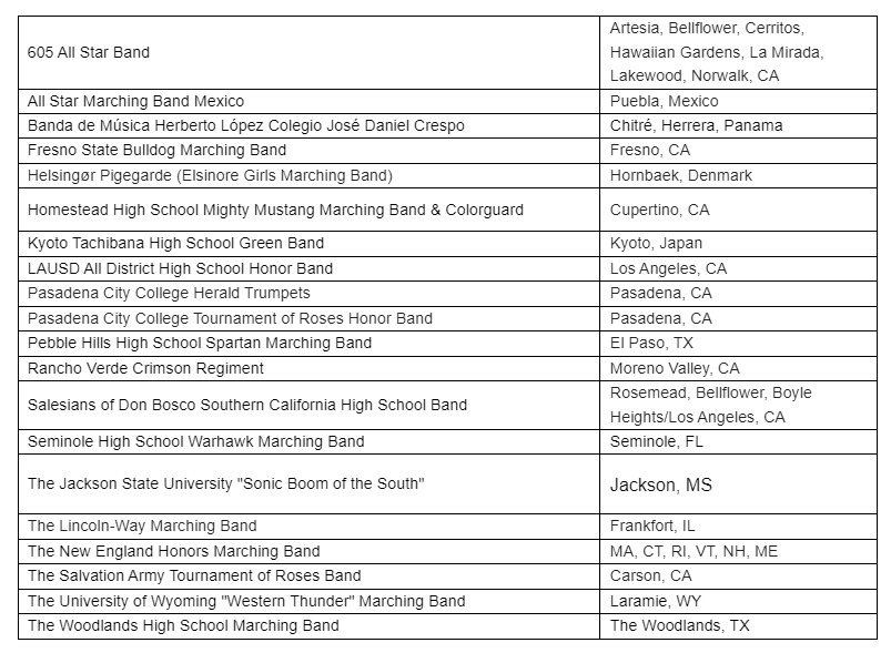 Pasadena Tournament of Roses Announces Bands for 2025 Rose Parade