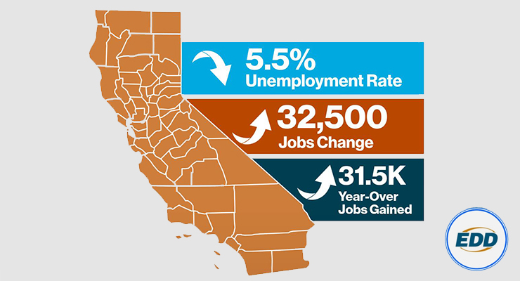 November Unemployment Rates in LA, Orange Counties Steady in November