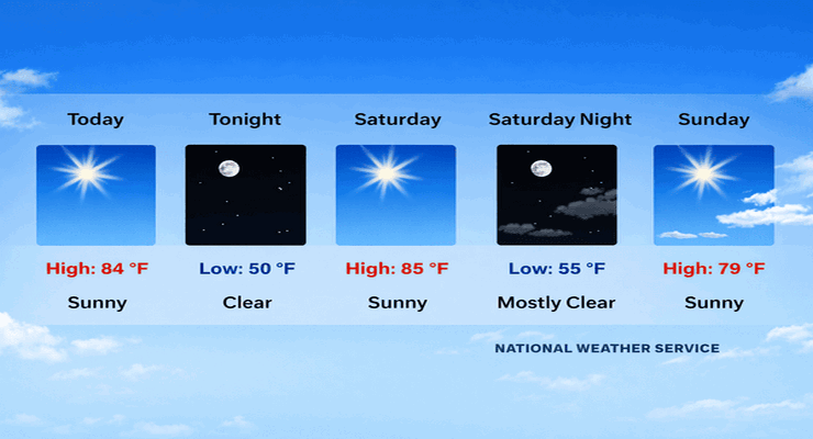Warm Weekend in Pasadena to Cool Briefly Monday Before Heat Returns ...