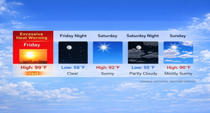 Extreme Heat Peaks in Pasadena Friday Ahead of Weekend Cooldown ...