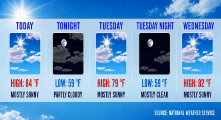 Cooling Trend to Bring Pasadena Highs Into 70s by Weekend – Pasadena Now