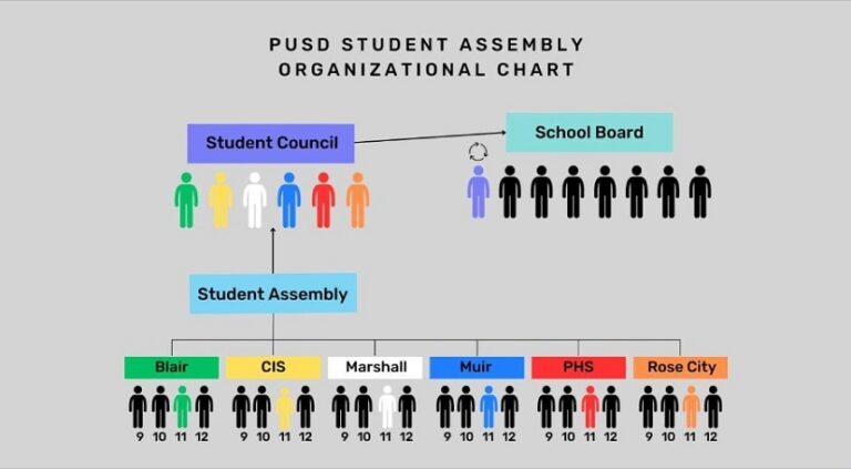 PUSD Student Council and Assembly Members Elected - Pasadena Schools